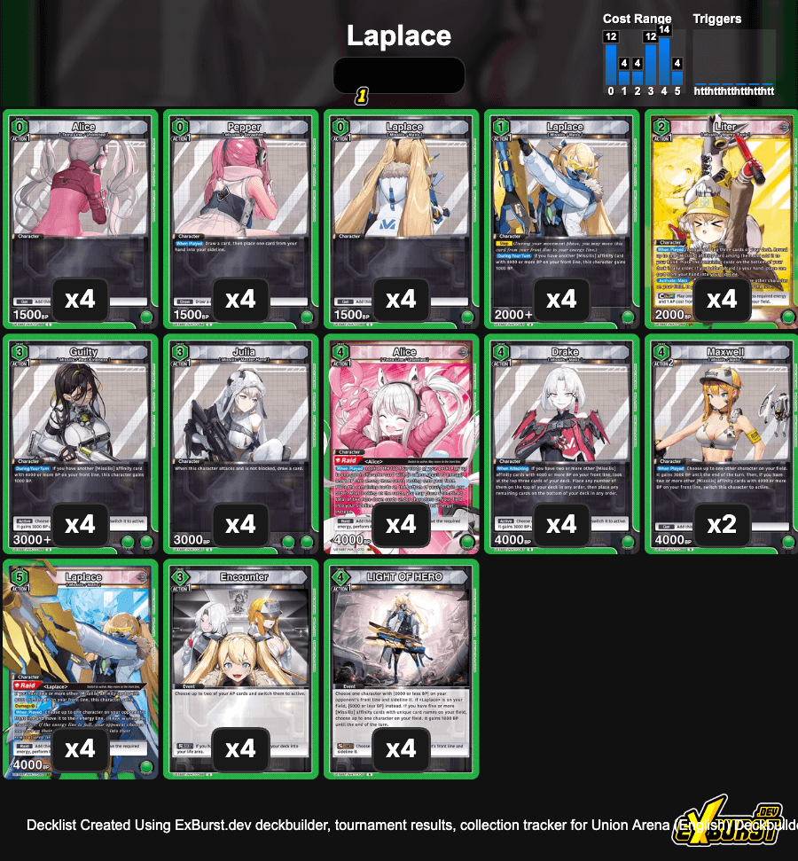 NIKKE Green Laplace/Missilis Deck – UNION ARENA — Joseph Writer